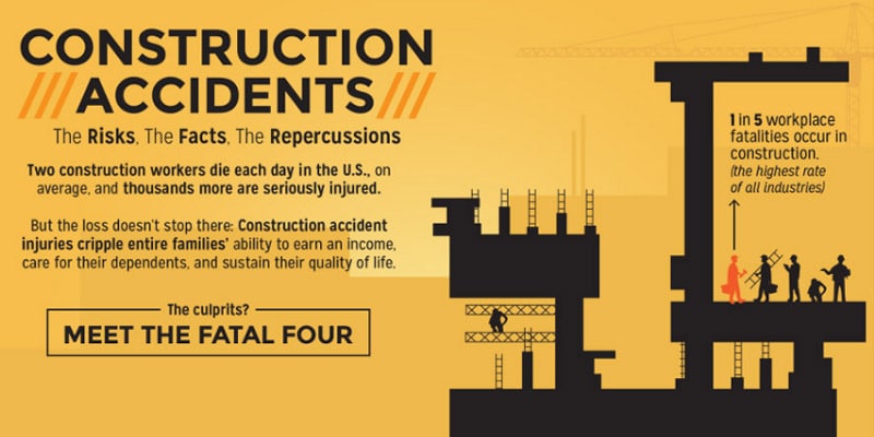 Construction Accidents: The Risks, the Facts, and the Repercussions