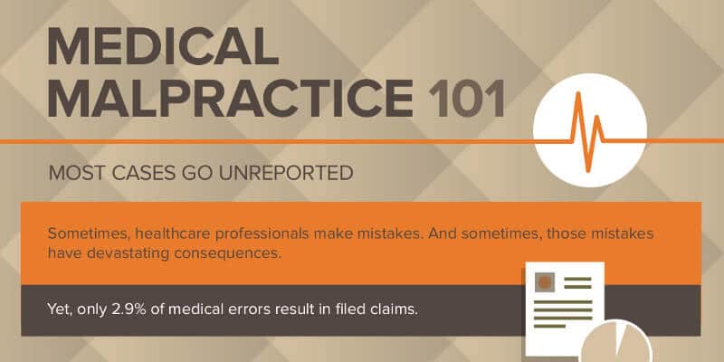 Medical Malpractice 101: The Basics