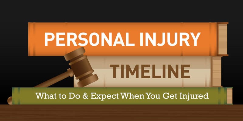 Personal Injury Timeline: What to Do and Expect When You Get Injured