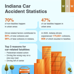 Various Indiana Car Accident Statistics