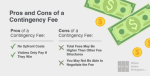 Contingency Fees Pros and Cons