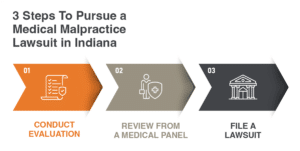 3 Steps to Pursue a Medical Malpractice Lawsuit in Indiana