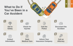 8 Steps to Take If You Are in a Car Accident