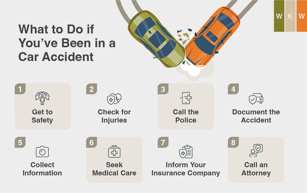 Indiana Car Accident Lawyer Free - What To Do If In An Car Accident