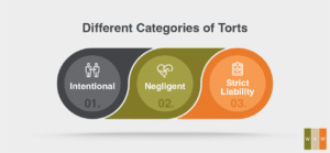 Different Types of Torts