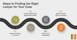 How to Find the Right Lawyer for Your Case
